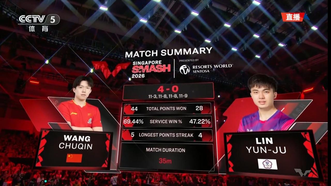 2026WTT新加坡大满贯落幕！恭喜大头！4-0横扫林昀儒，一场教科书级别的决赛