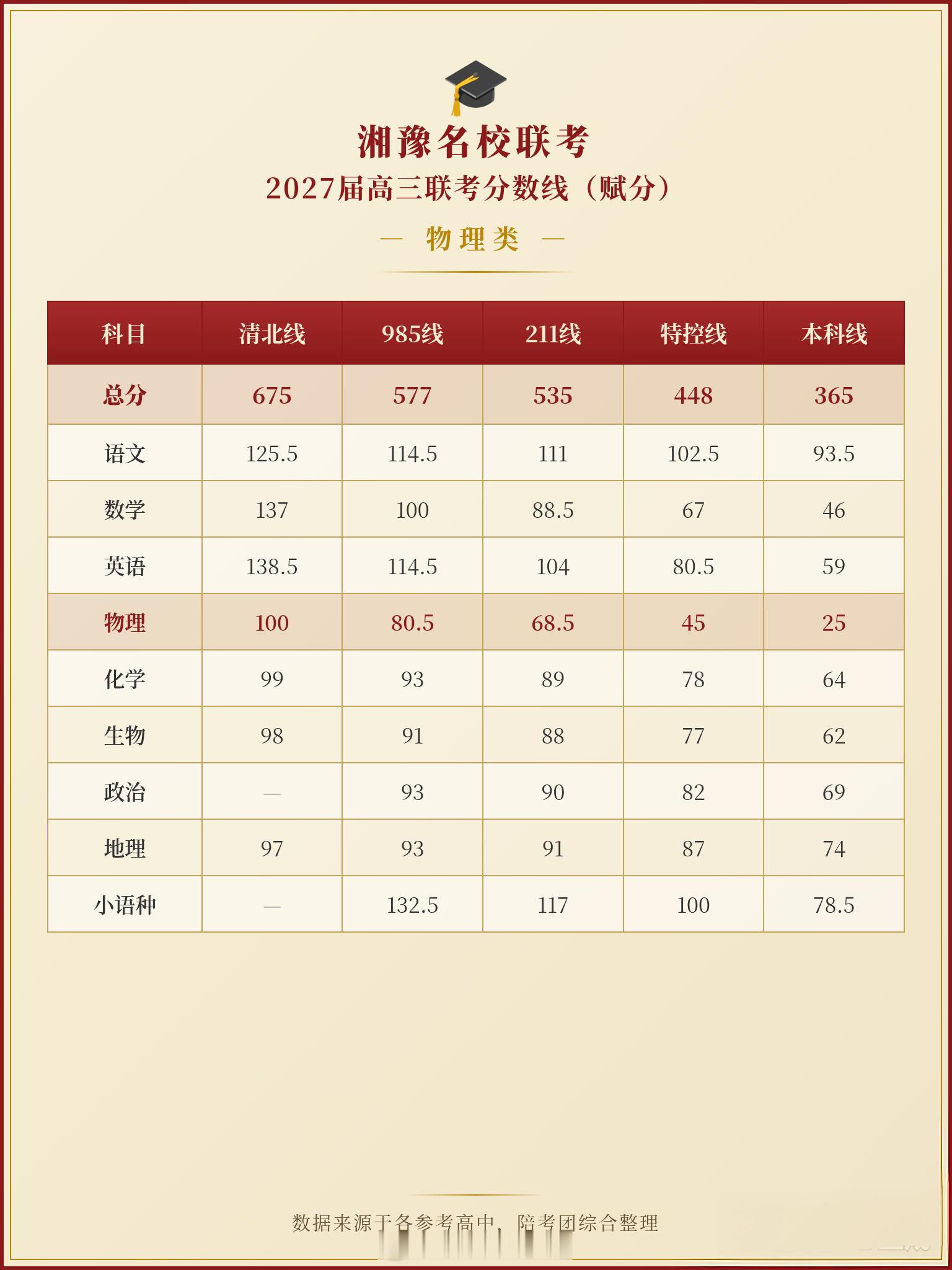 湘豫联考2027届高三10月联考分数线湘豫名校联考2027届高三10月联考考试时