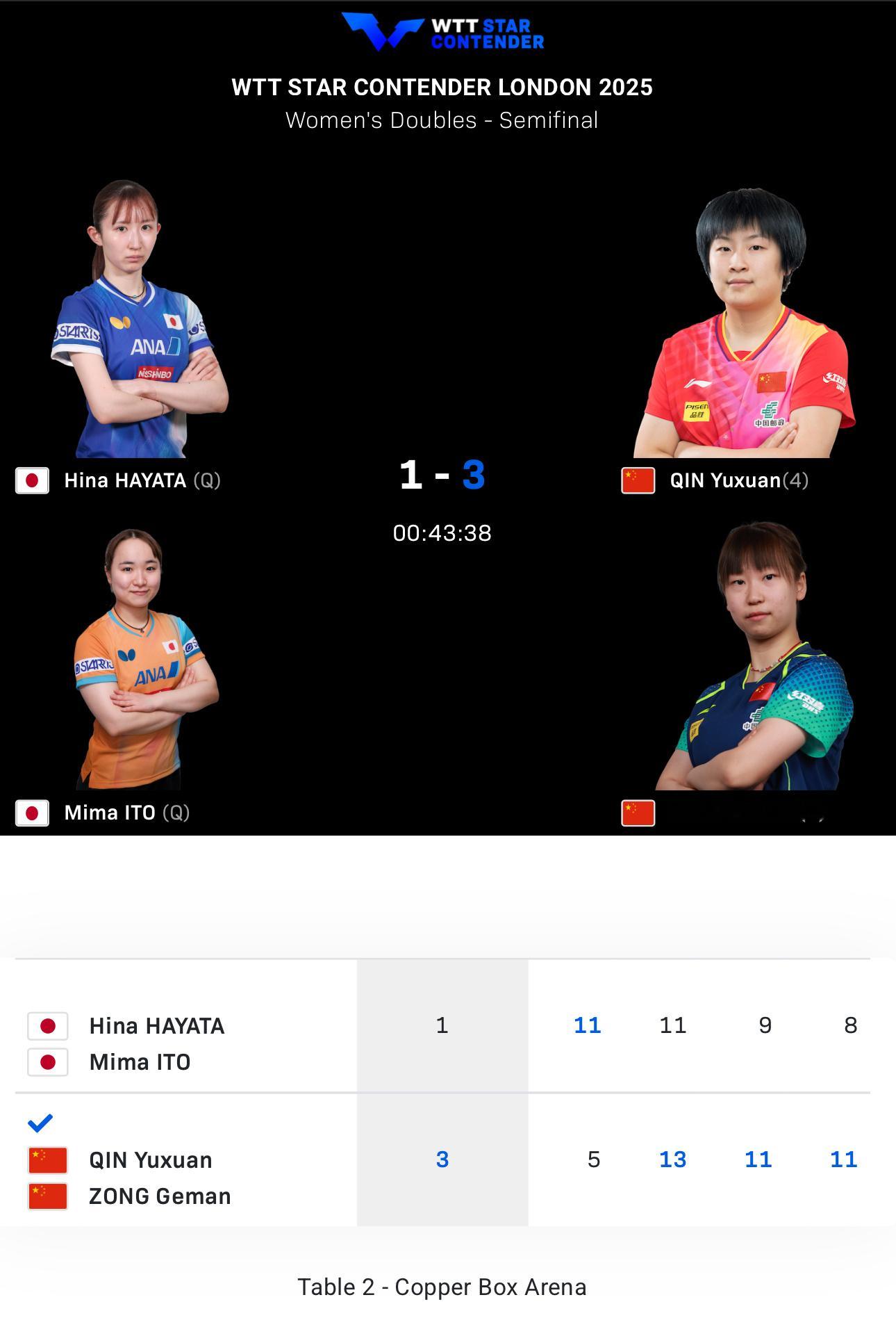 我就说国乒对早马菜谱很厚吧[笑cry]纵情歌舞这对女双终于配出来了[泪]到现在为