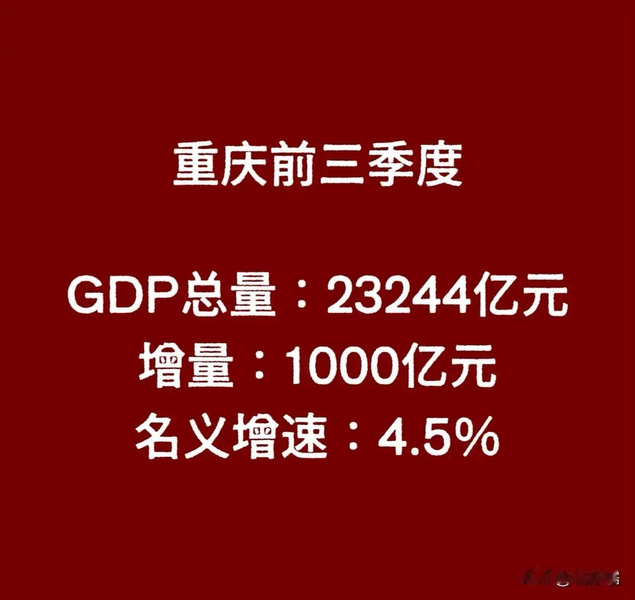 重庆凭借实力向所有人表明，它才是那所谓的第四城。在前三季度的 GDP 增长中，重