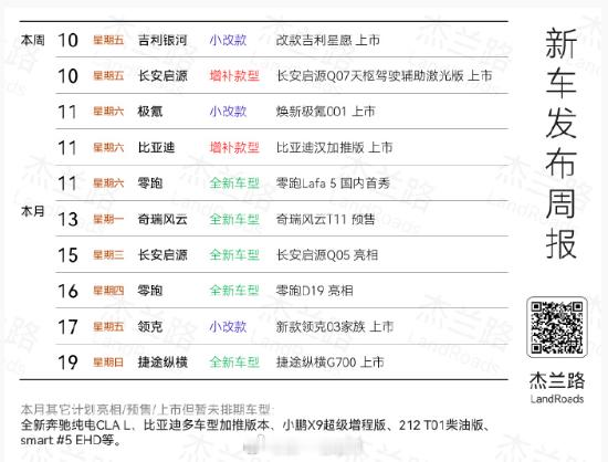 未来几天的新车大家关注哪个车 新能源汽车 ​​​