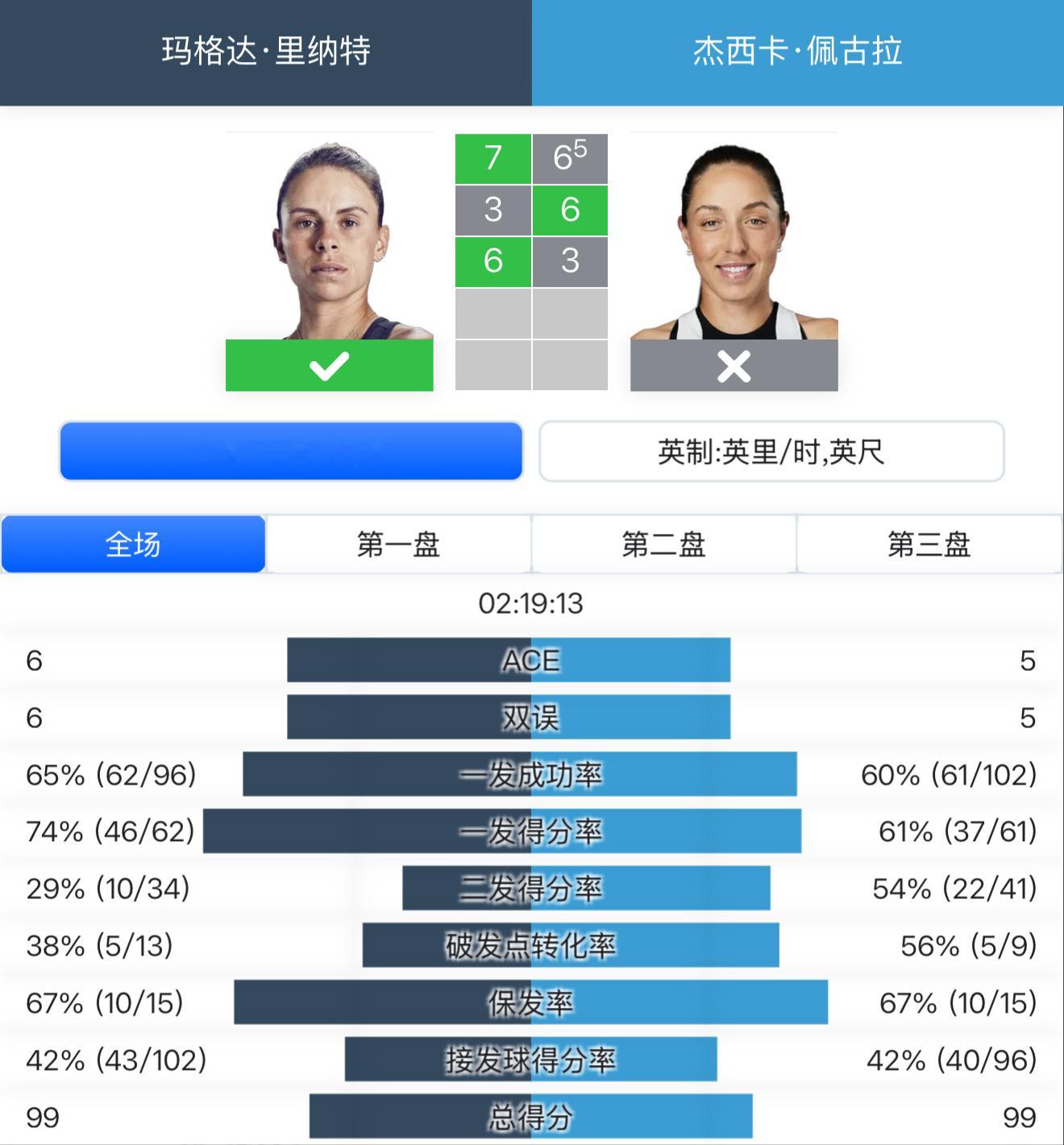 佩姐你。。。一样的得分，但是让女仆翻身了[卡皮巴拉] ​​​
