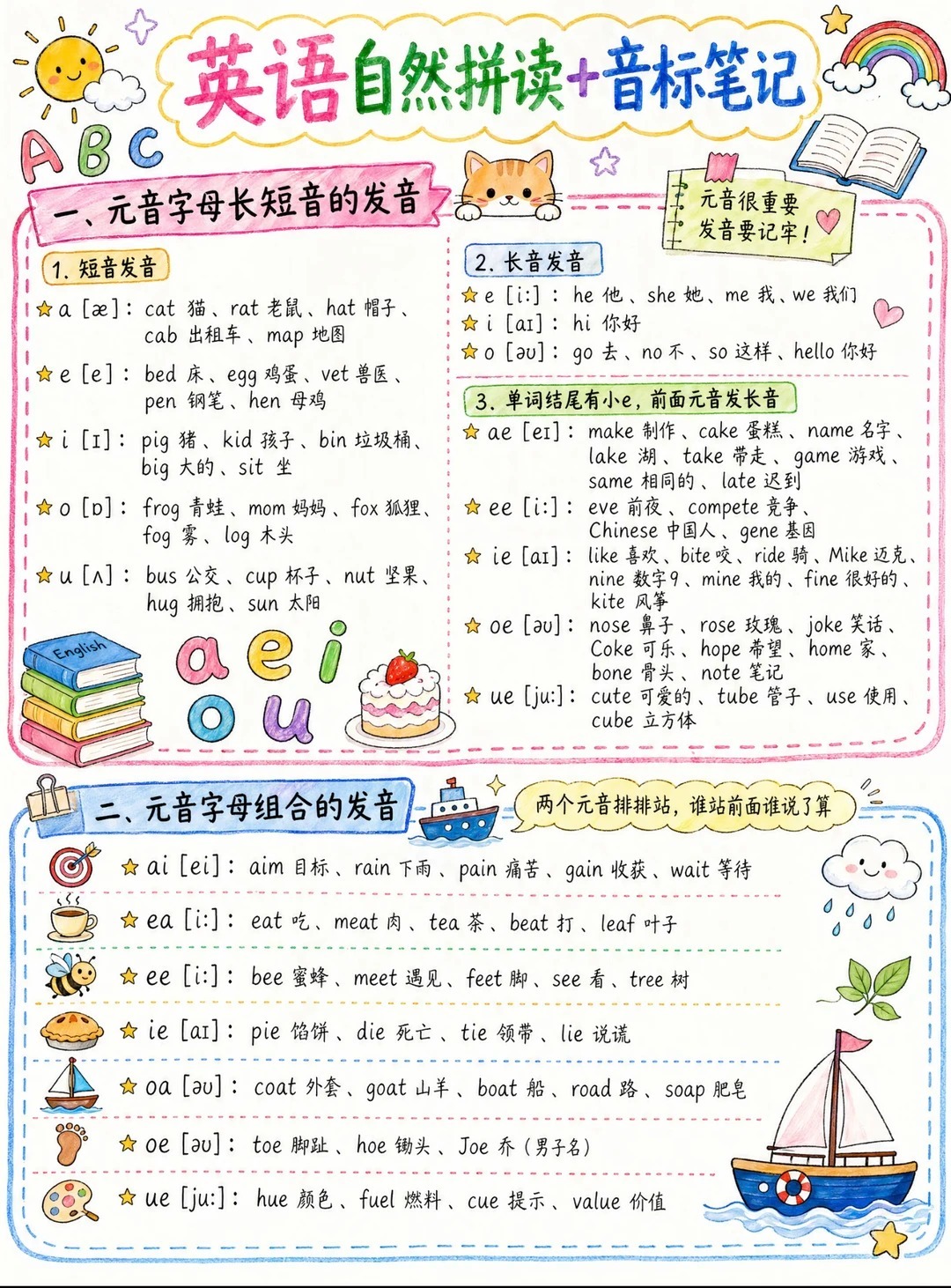 英语自然拼读➕音标笔记📝 