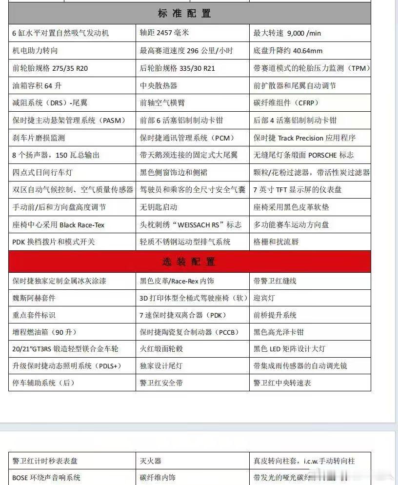 保时捷GT3 RS，24年，1900公里 ，美规 