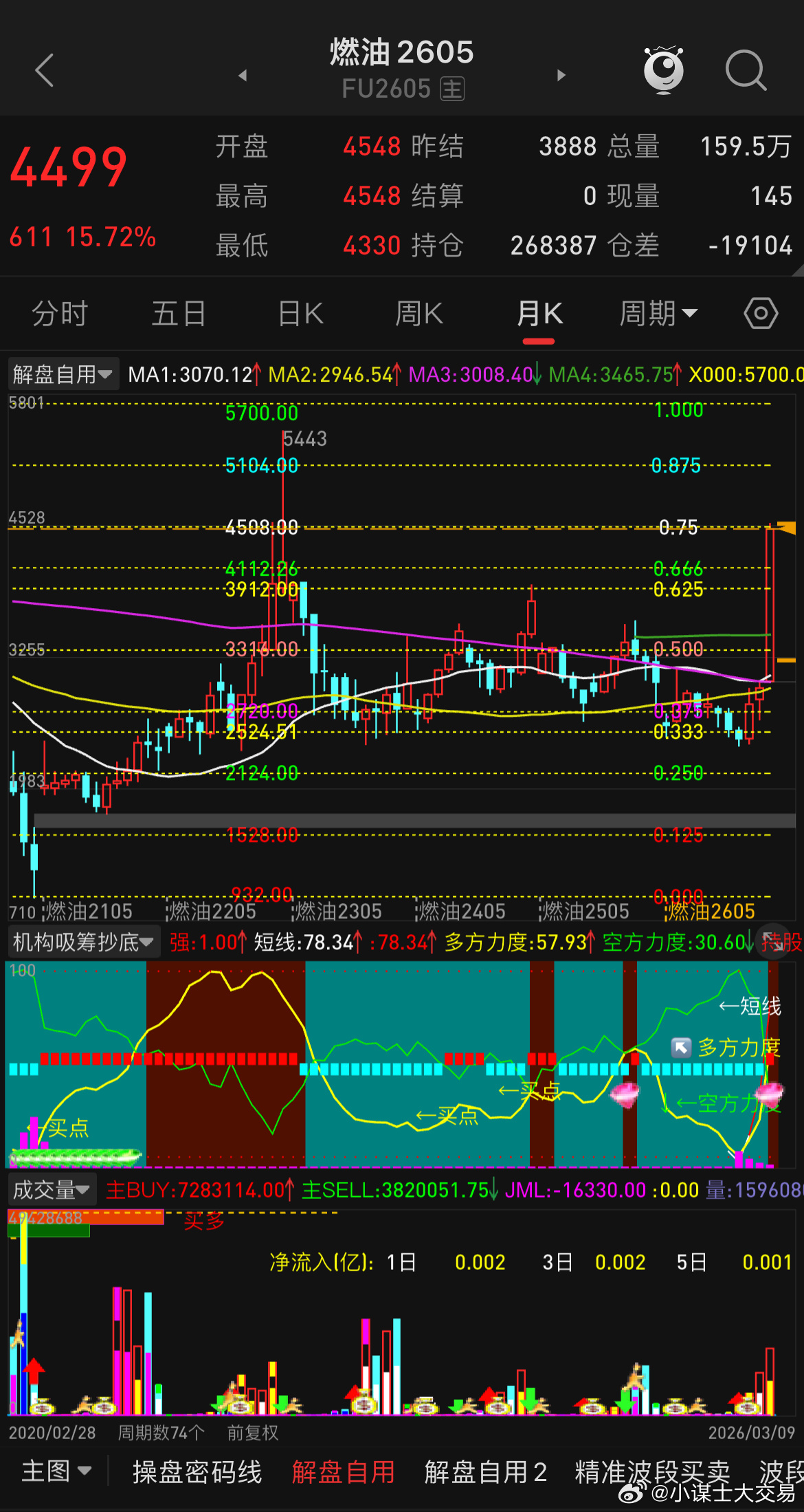 这几天相信大家都刷到对于原油的预测目标，那些大的机构说120-150美元，也有1