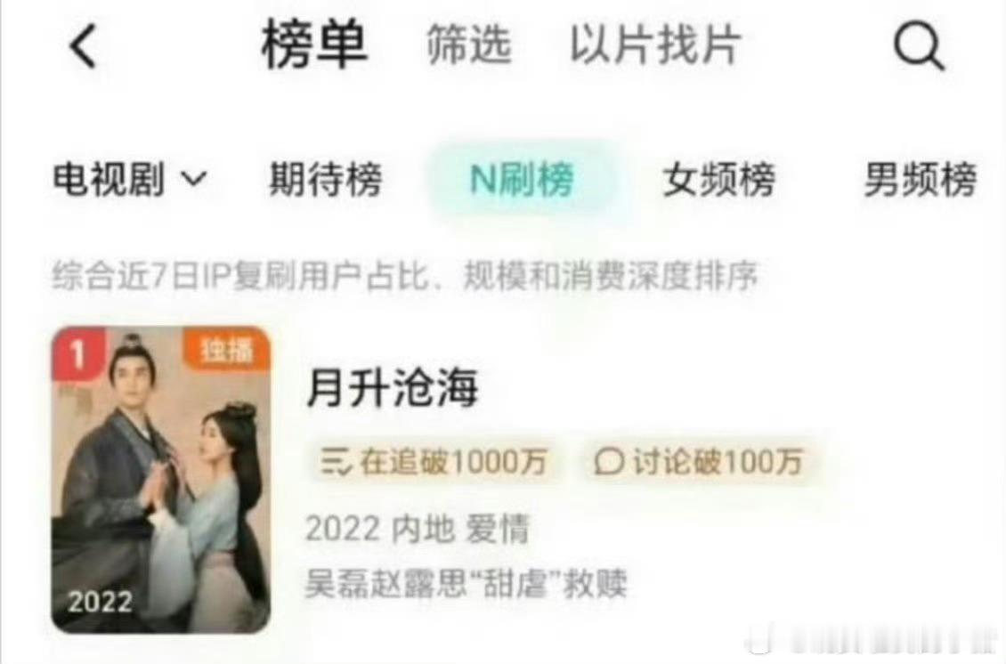 《星汉灿烂》冲到了腾讯站内N刷榜第一 ​​​，当初你是为谁而看的？ ​​​