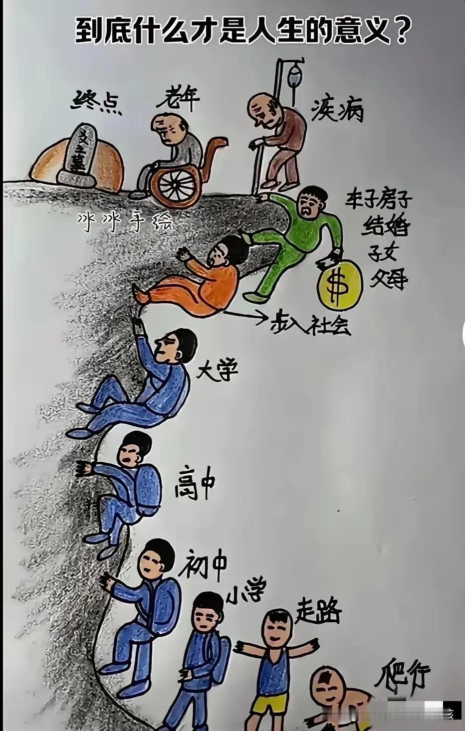 人生的意义到底是什么呢？
从出生
蹒跚走路
到咿呀学语
幼儿园
小学
初中
高中