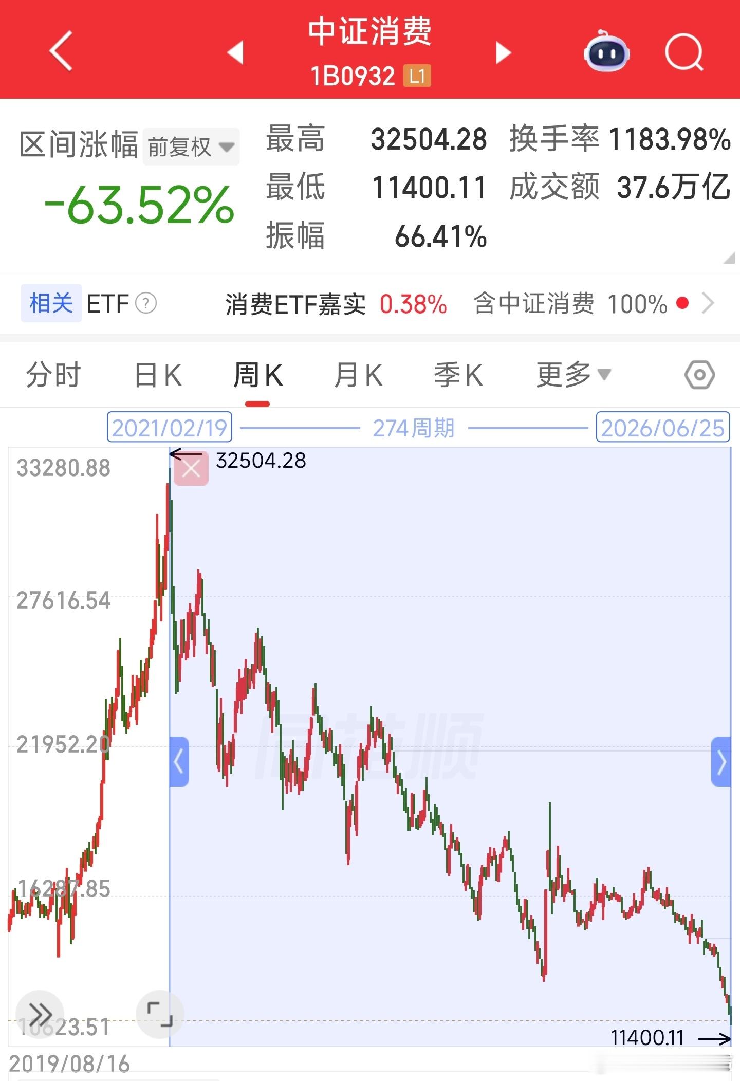来啊~价值投资啊~ 
