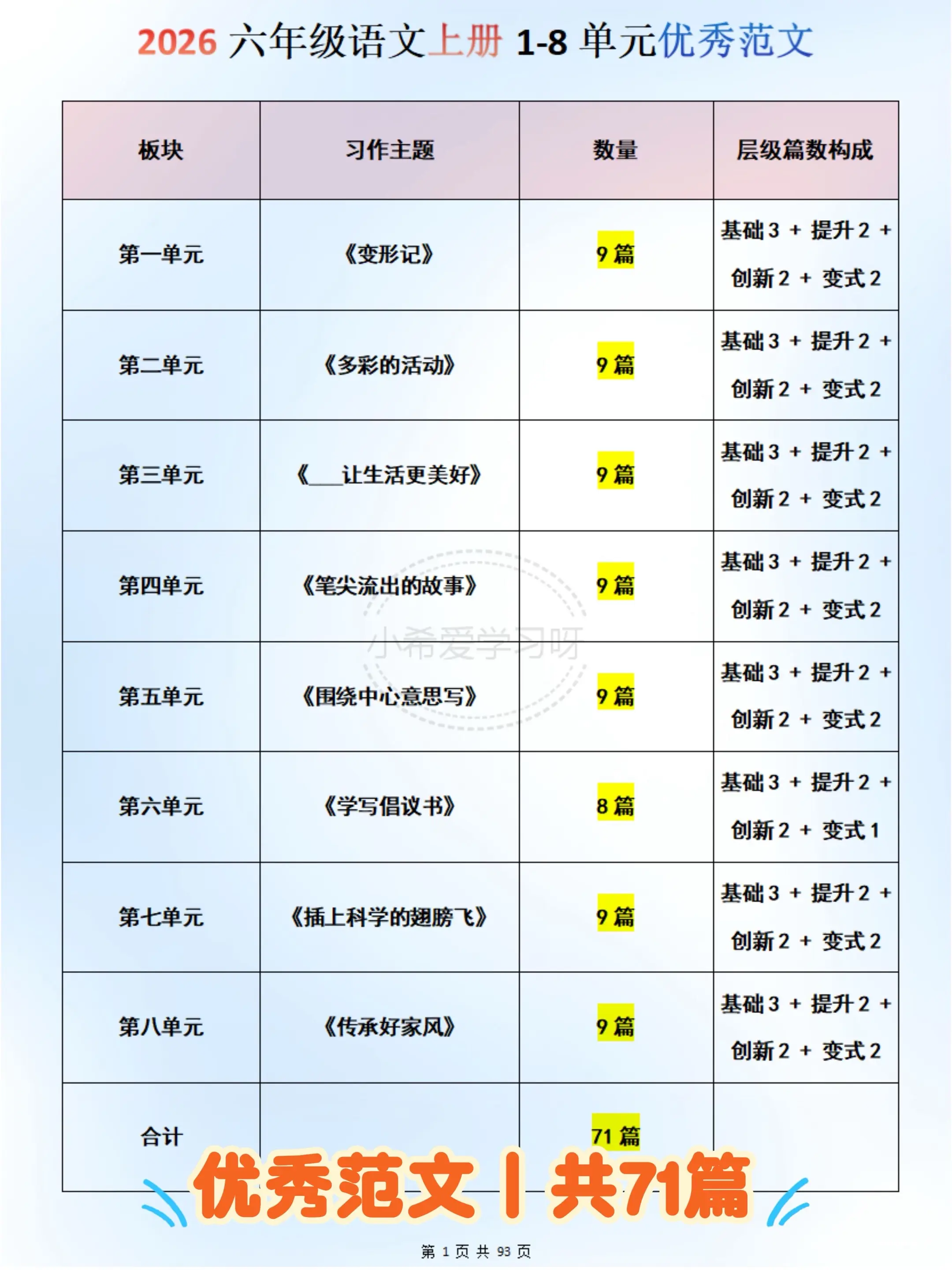 ✨2026六上语文全套习作范文带写作指导。六年级上册1‑8单元同步作文...