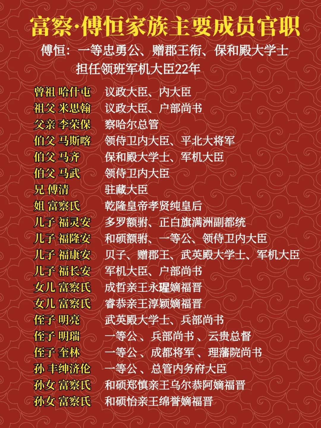 傅恒家族主要成员