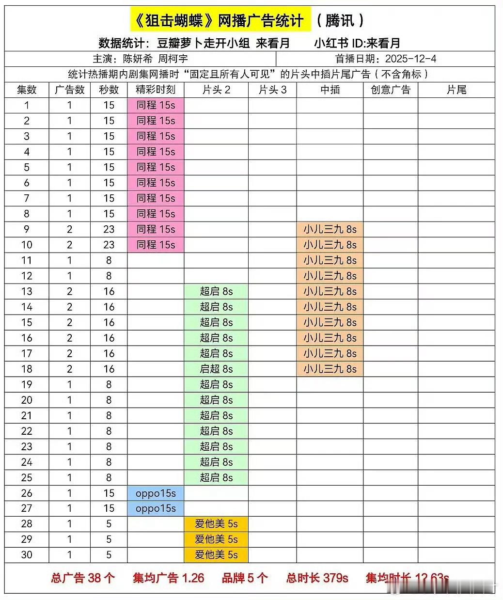 果然把超点最后三集的🥕拔了 