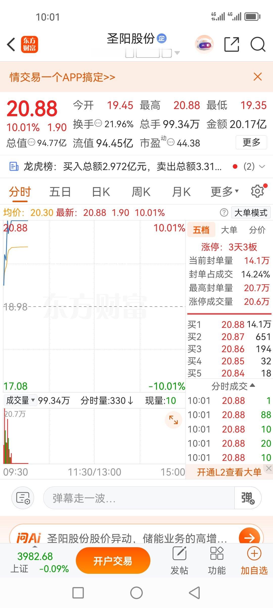 盘前分享的圣阳股份002580，直接厂字涨停了，根本挤不进去啊，太可惜了！ 