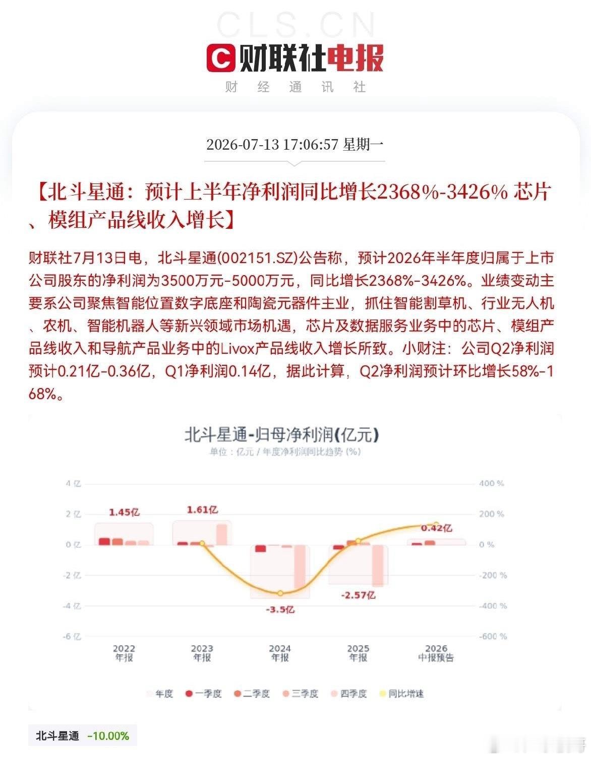 深夜大利好！批量公司业绩大预增来了，明天预计要跳空了，今天割肉的恐怕又要拍大腿了