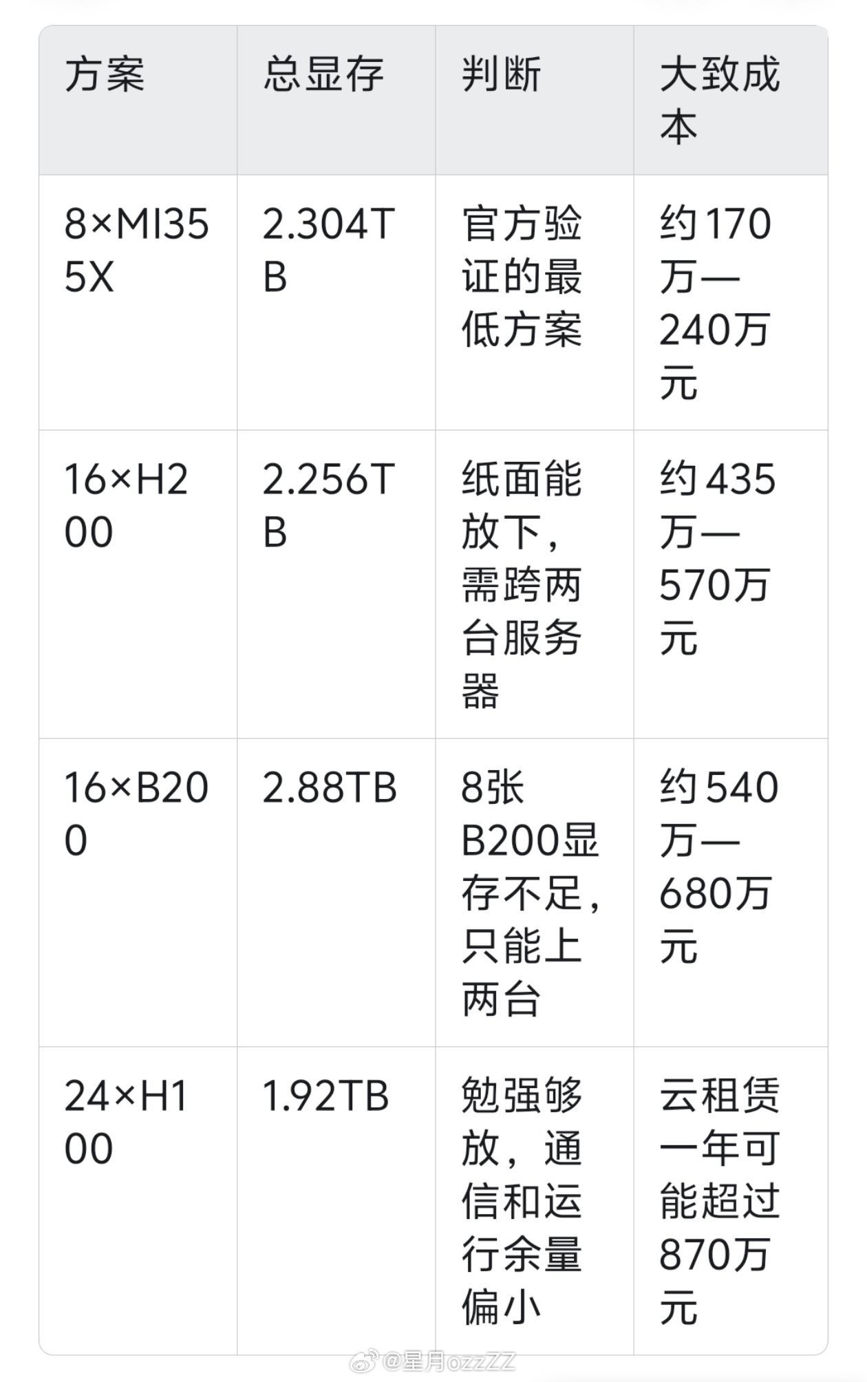 虽然Kimi K3开源了，但是…