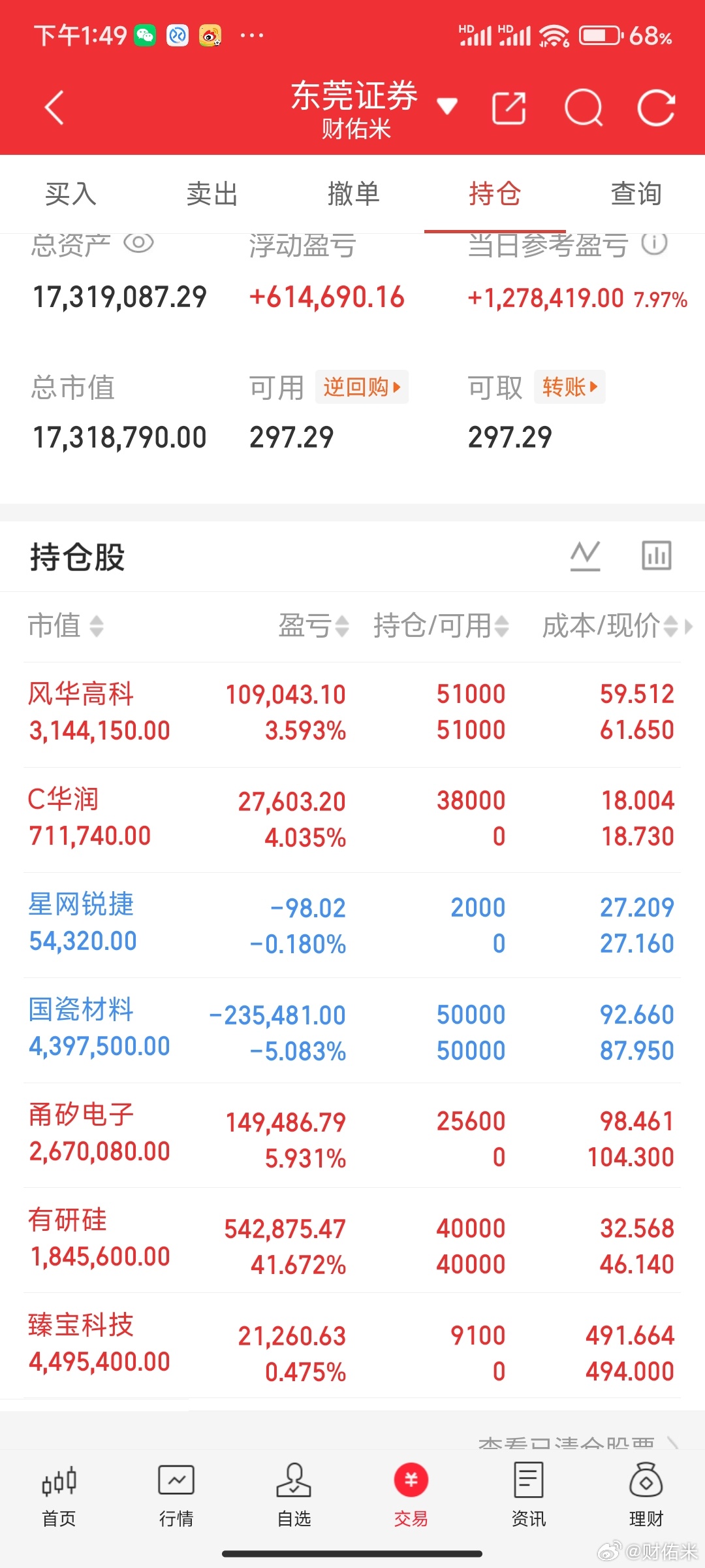 下午有不少大资金开始干活了，比如光讯科技，新易盛，中际旭创 源杰科技都有大资金在