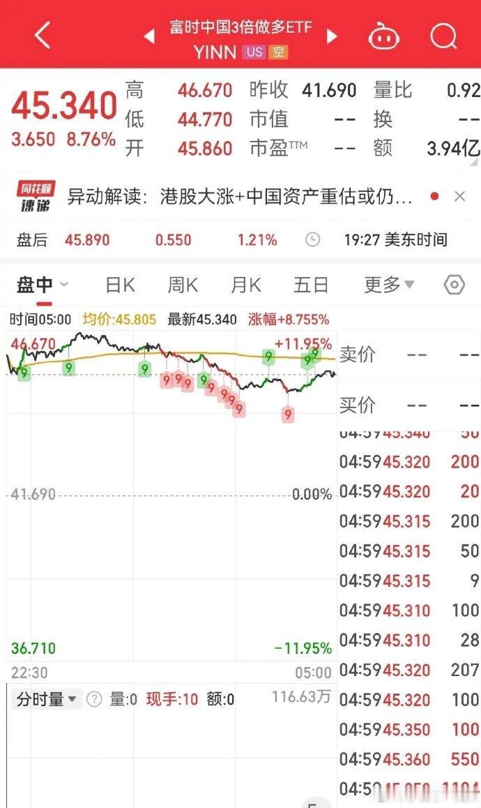 昨天尾盘中金公司和中国银河传出换股合并传闻，然后，相关人士说信息属实，两个公司分