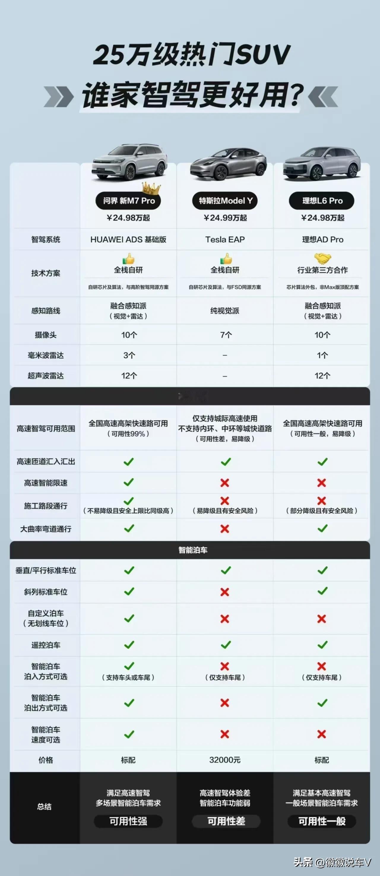 这张对比图，想表达什么？