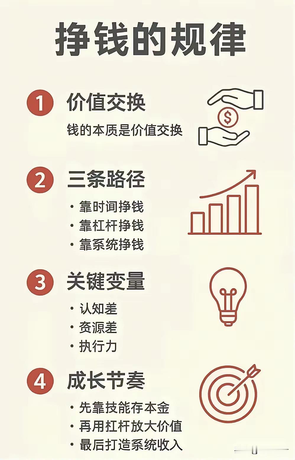 挣钱有四大规律值得探究
       一是“10%与90%定律”，市场中始终是1