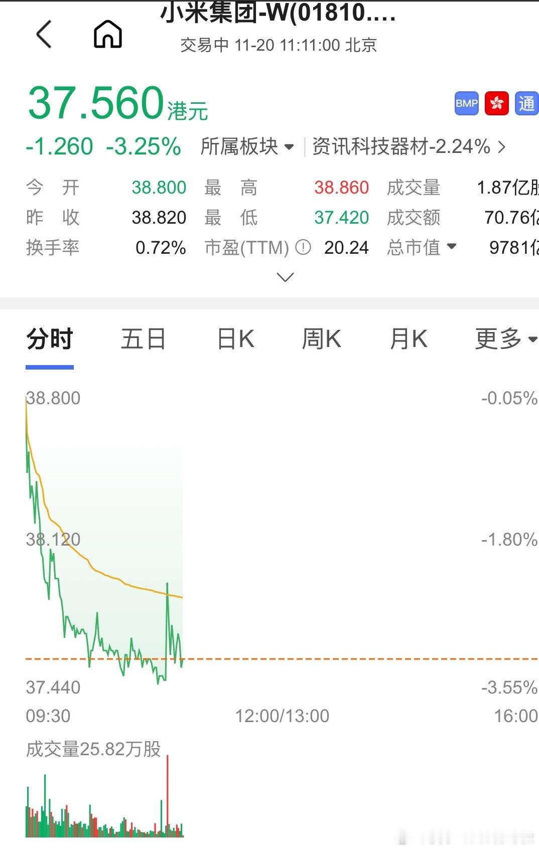 继续跌，啥情况？ 