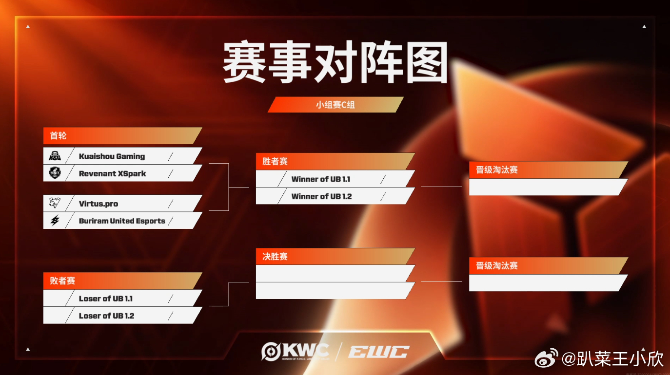 KPLKPL战队EWC巴黎首秀KSG对战RNTXEWC王者荣耀项目KPL战队迎来