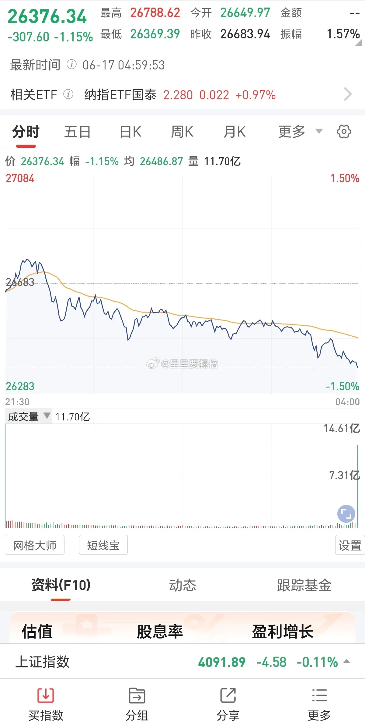 今天科技板块估计危险了！！美国大科技大跌，其中AI算力和光通信板块直接崩了，个股