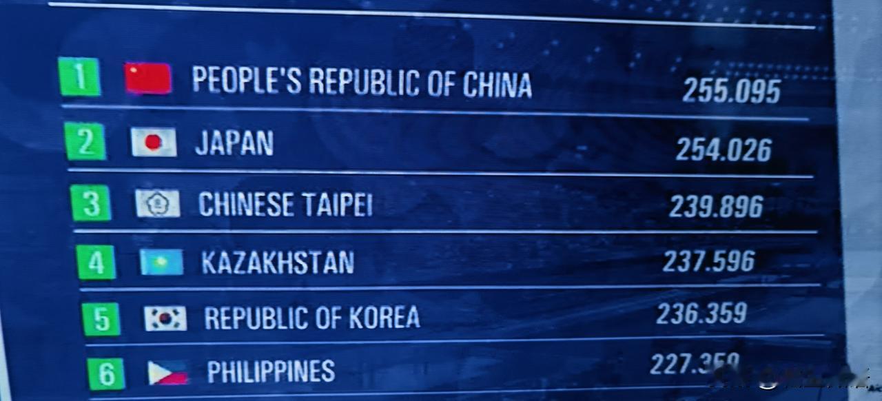 中国台湾体操队终于和国家队一起登上领奖台，倾听《中国人民共和国国歌》了。在刚刚结