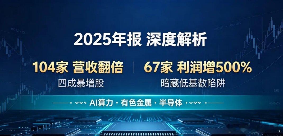 行业地图——谁在吃肉，谁在喝风？2025年年报行业全景图：上游吃肉，科技分化，消