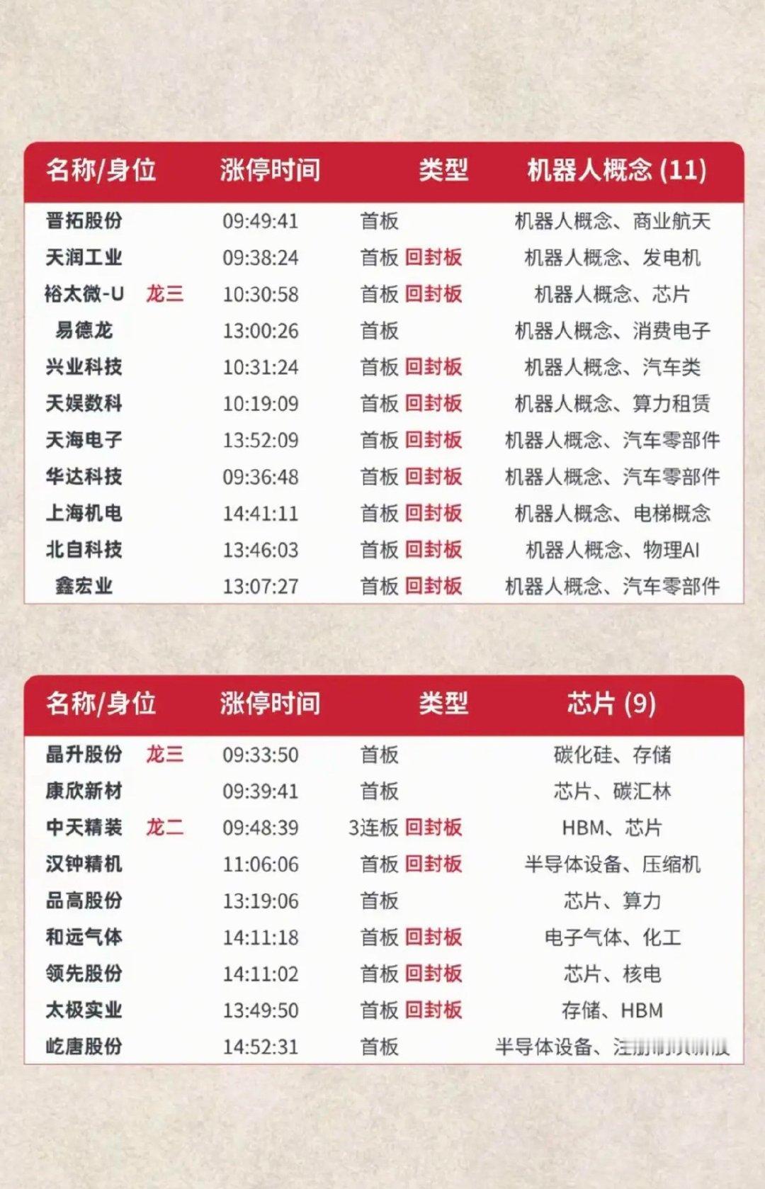 6.18周四  涨停板股票：题材+高度+明细！ 