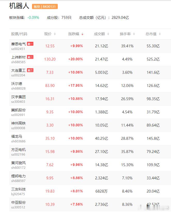 特斯拉拟扩建得州工厂实现1000万台机器人产能目标、两家核心公司望进入特斯拉供应