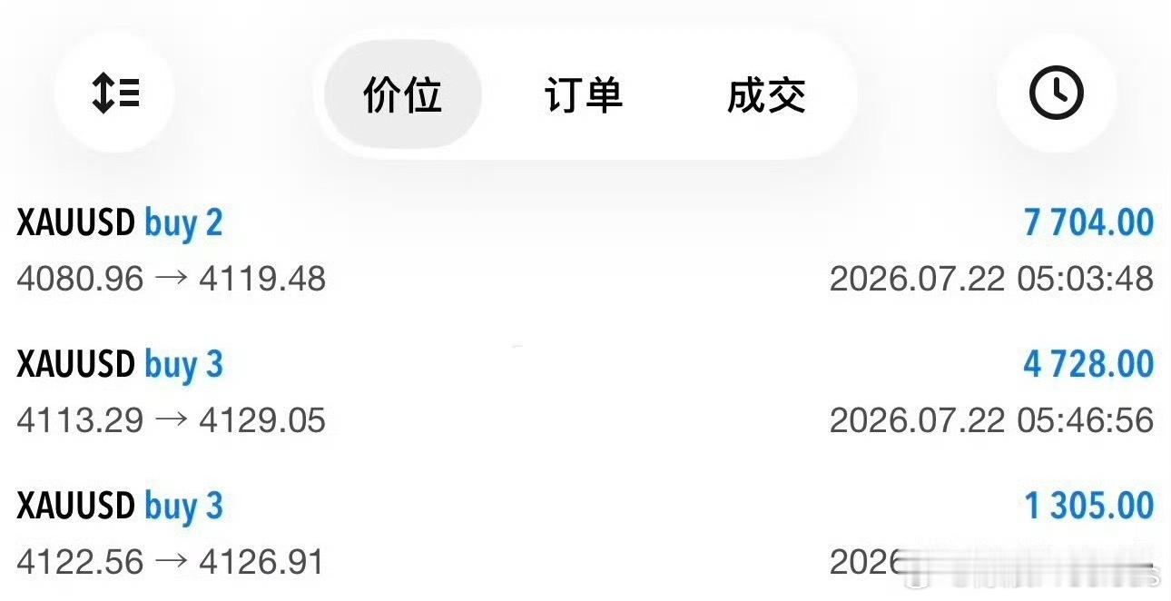 当前行情多空机会共存，学会把握波段节奏，尚有入场窗口，静待行情落地。摒弃频繁操作