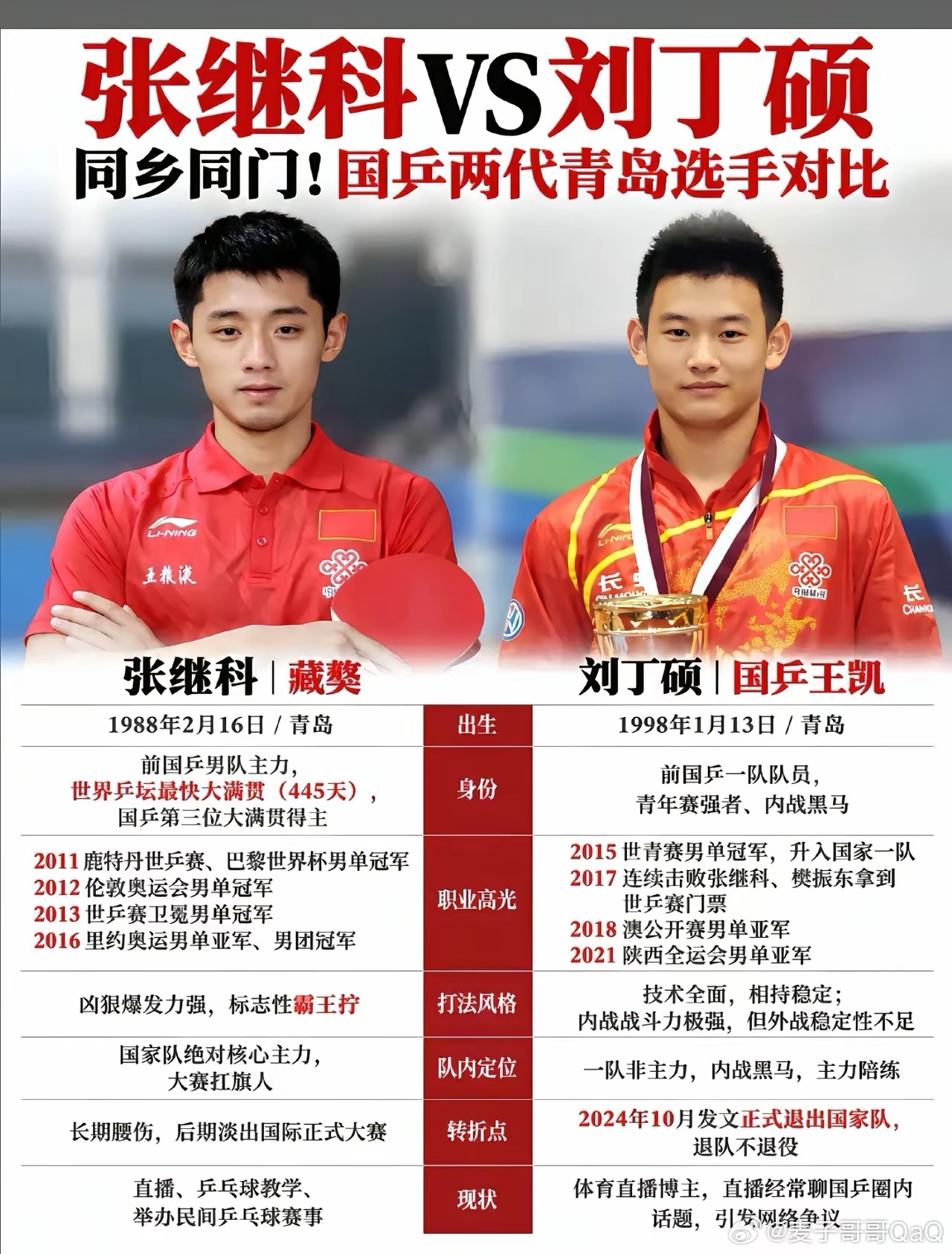 刘丁硕是怎样隐姓埋名那么好的，经常看乒乓球的我居然没听说过……刘丁硕和张继科彻底