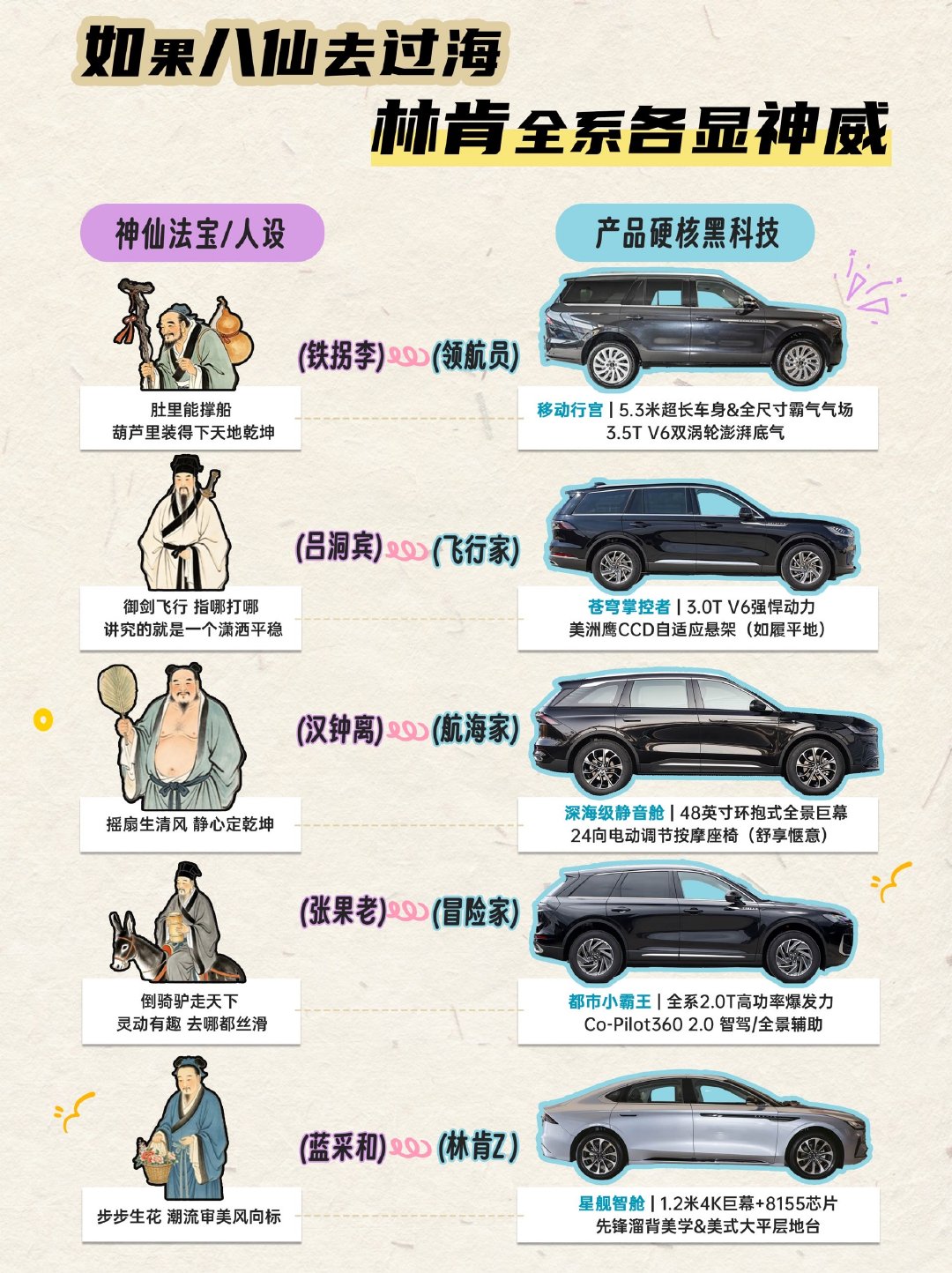 盘了一下八仙过海的法宝，发现跟现在的车竟然高度重合？！林肯汽车豪华SUV 购车攻