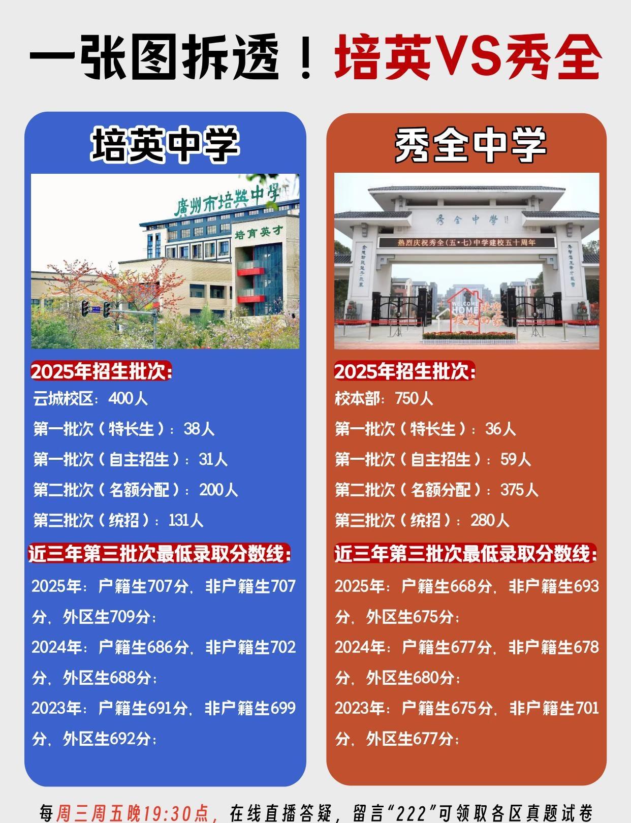 培英VS秀全，你pick谁？
择校 中学 初升高 广州小升初 广州家长 秀全中学