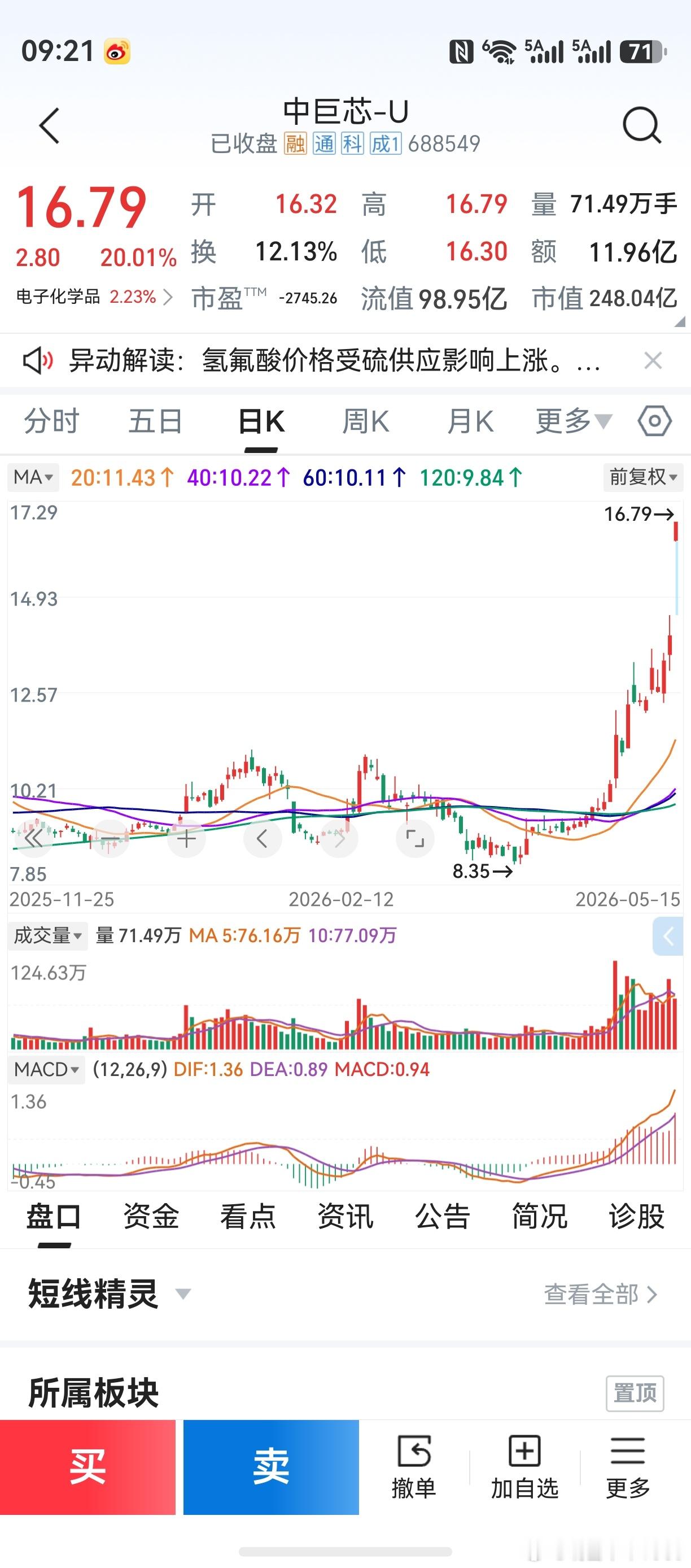 老鸭的记忆力，是非常好的！20天线圆弧向上，“半个月亮爬上来”。3条均线汇聚在一