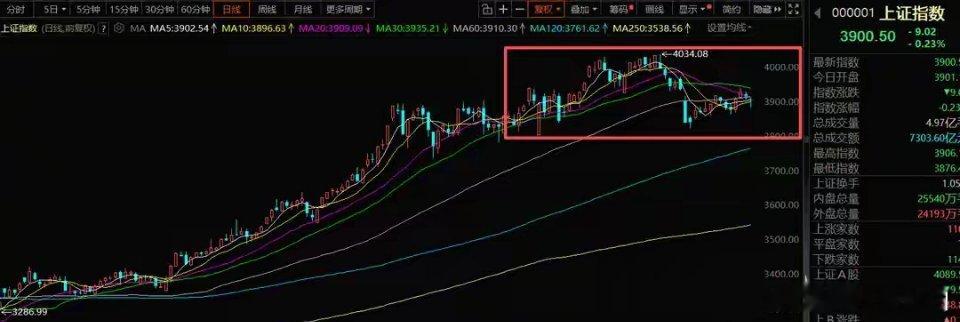 12月11日A股策略前瞻：聚焦降息窗口，把握调仓与轮动节奏今晚市场目光聚焦美联储