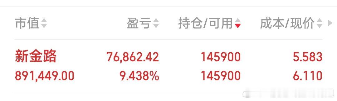 【集合见好就收】新金路，集合见好就收。 ​​​