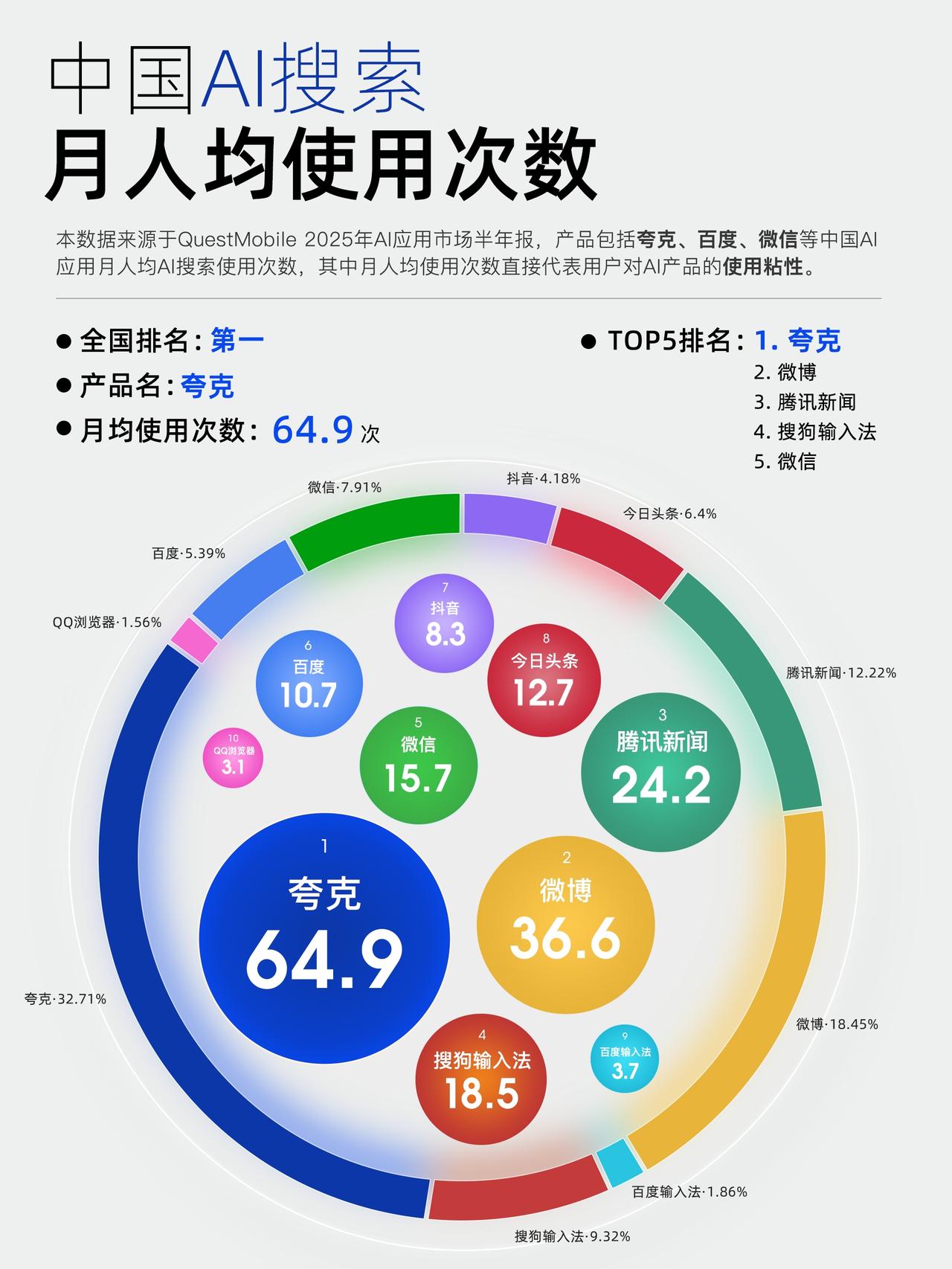 两个报告出炉，信息很不简单，释放了一个强烈的信号！

上个月，全球知名咨询机构I
