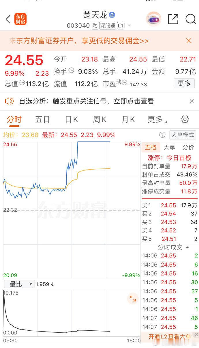 下午好！战友们注意了！稳定币板块又行动了，楚天龙直接 拉板冲击，气势十足！💥现