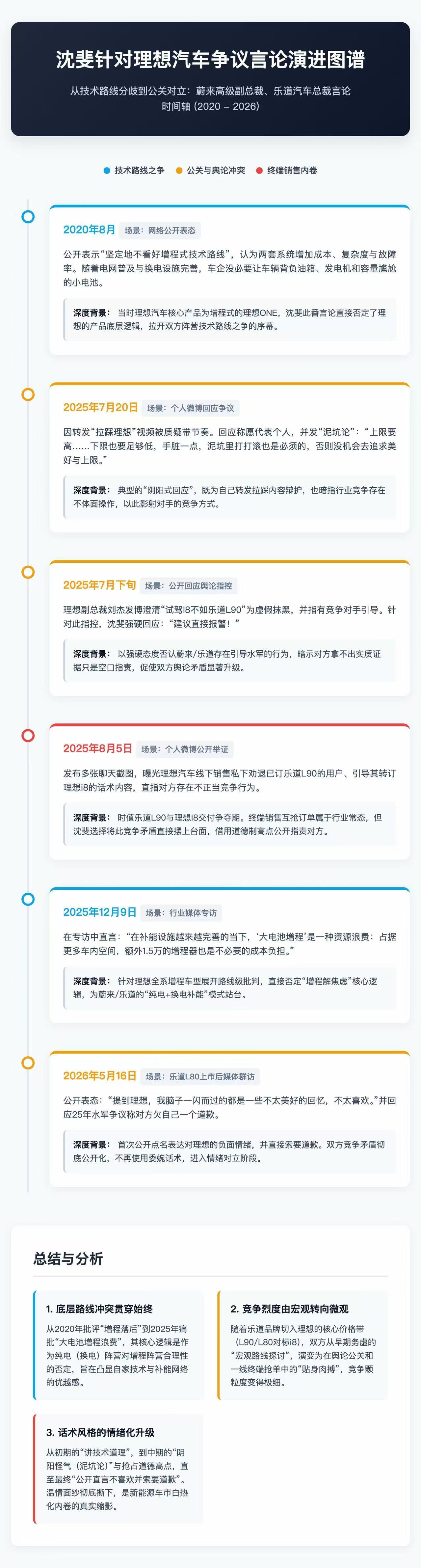 【来自懂车帝车友圈】