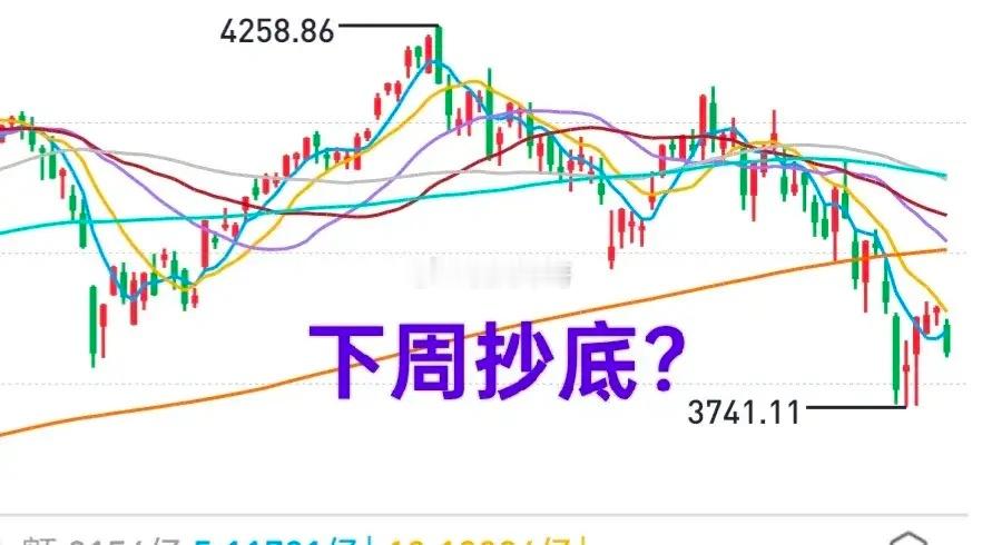 A股：大盘缩量下跌，下周可能出现二次抄底机会！连续两天提示大盘会回踩，昨天提示“