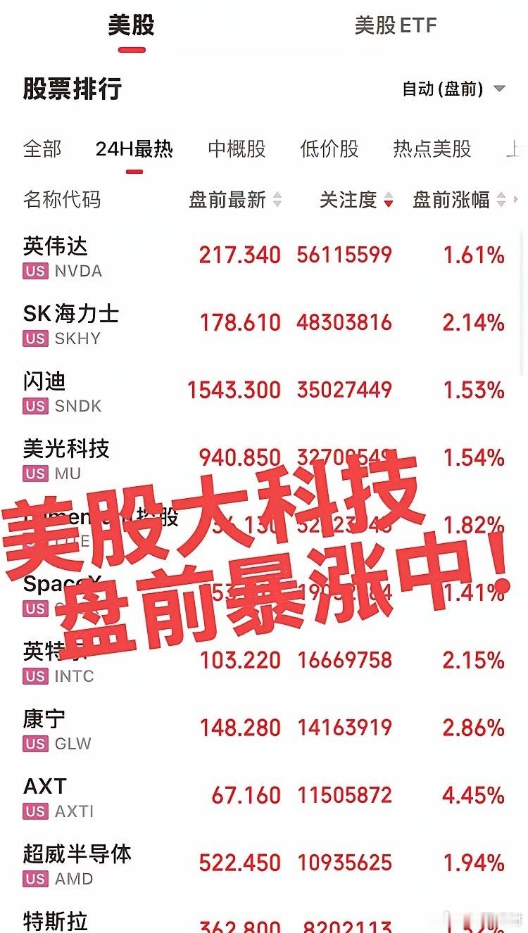 美股大科技盘前暴涨中！加息利空落地，资金除了科技没有更好选择，国内今日科技调整，