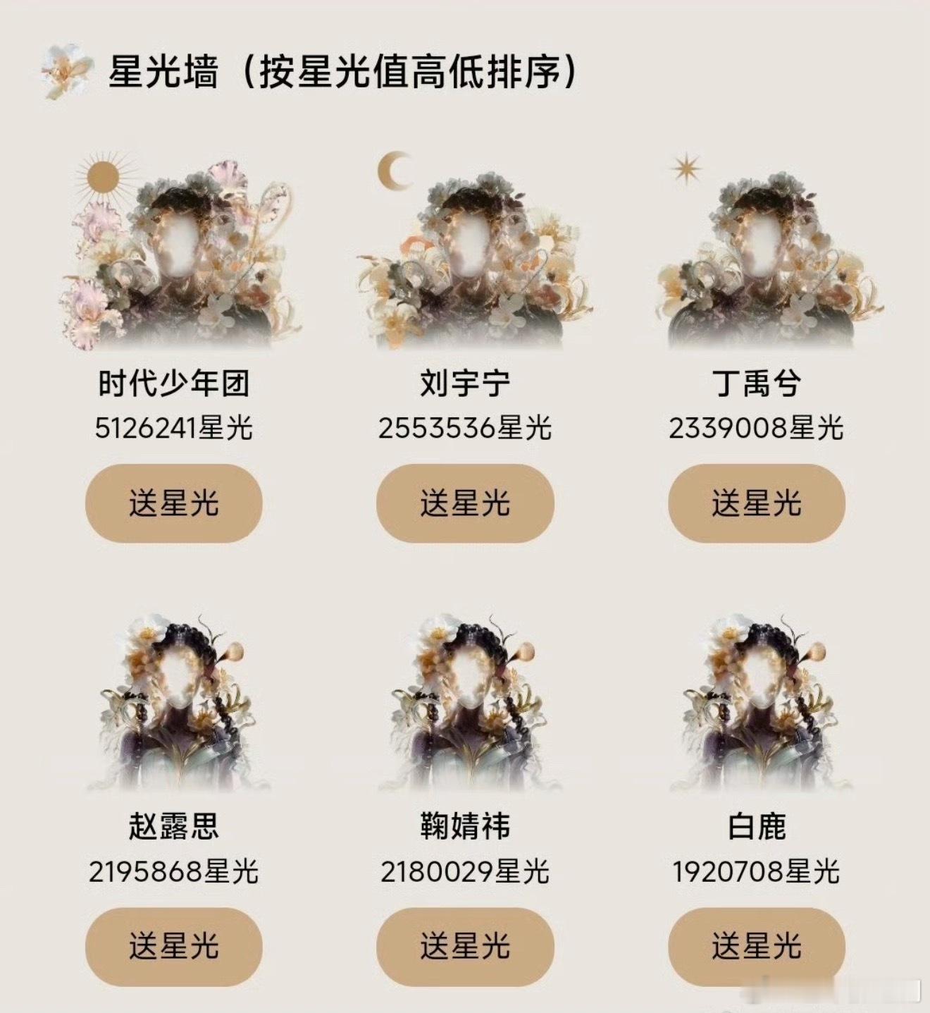 星光大赏投票最新TOP6：时代少年团、刘宇宁、丁禹兮、赵露思、鞠婧祎、白鹿 