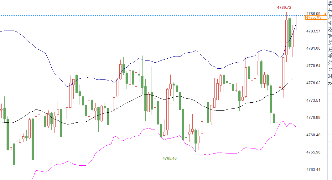 晚间最后一波福利：现价布局黄金4785位置建议空一次，止盈暂时未定，场外跟单盈利