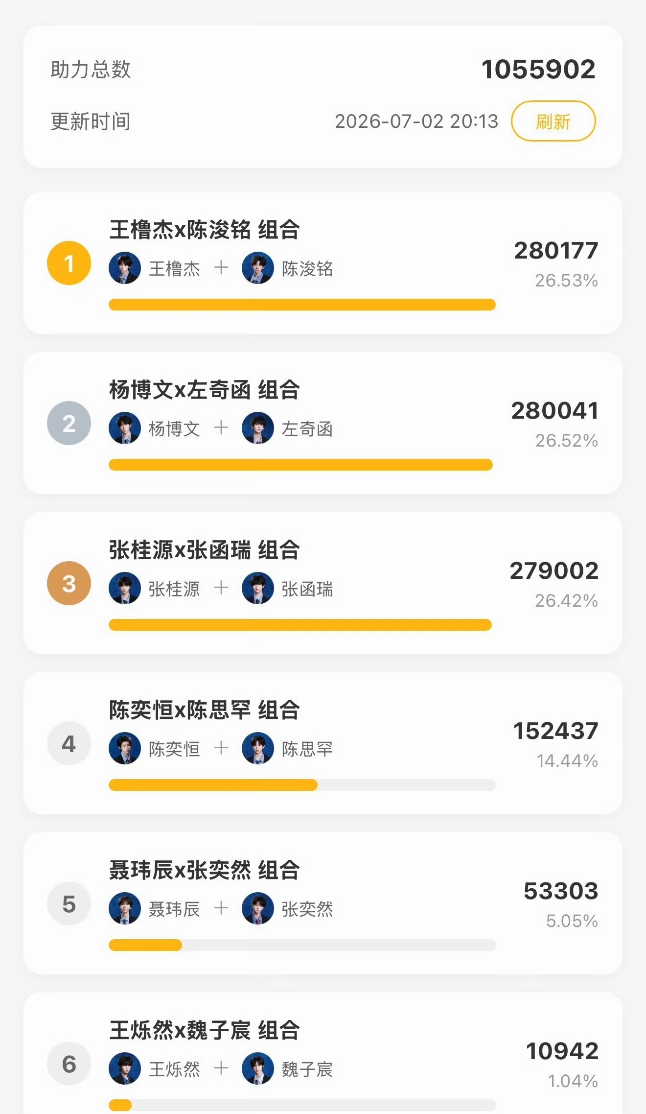 时代峰峻突围2双人选歌橹铭第一了，奇文第二 