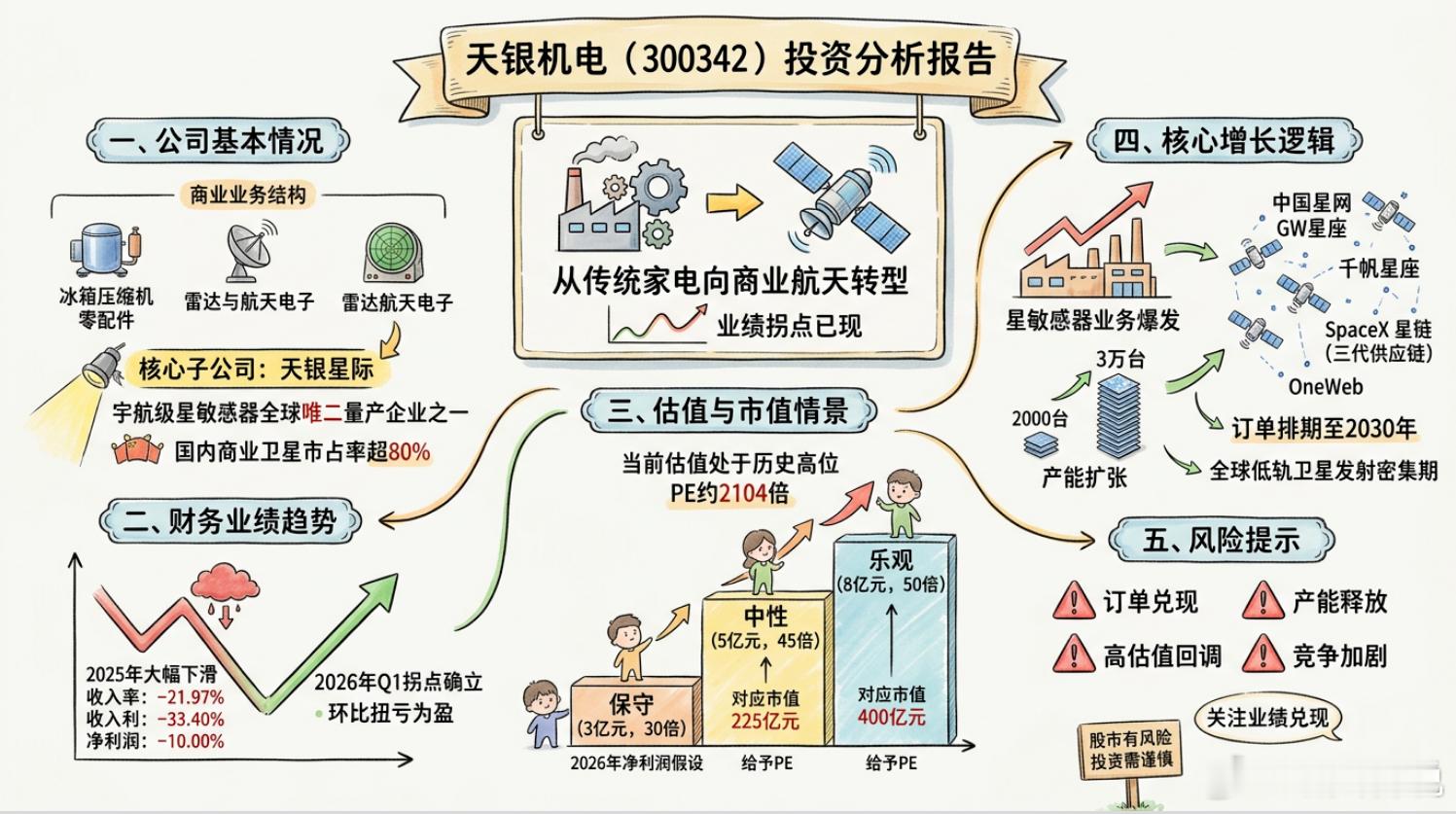天银机电(300342)投资分析报告 