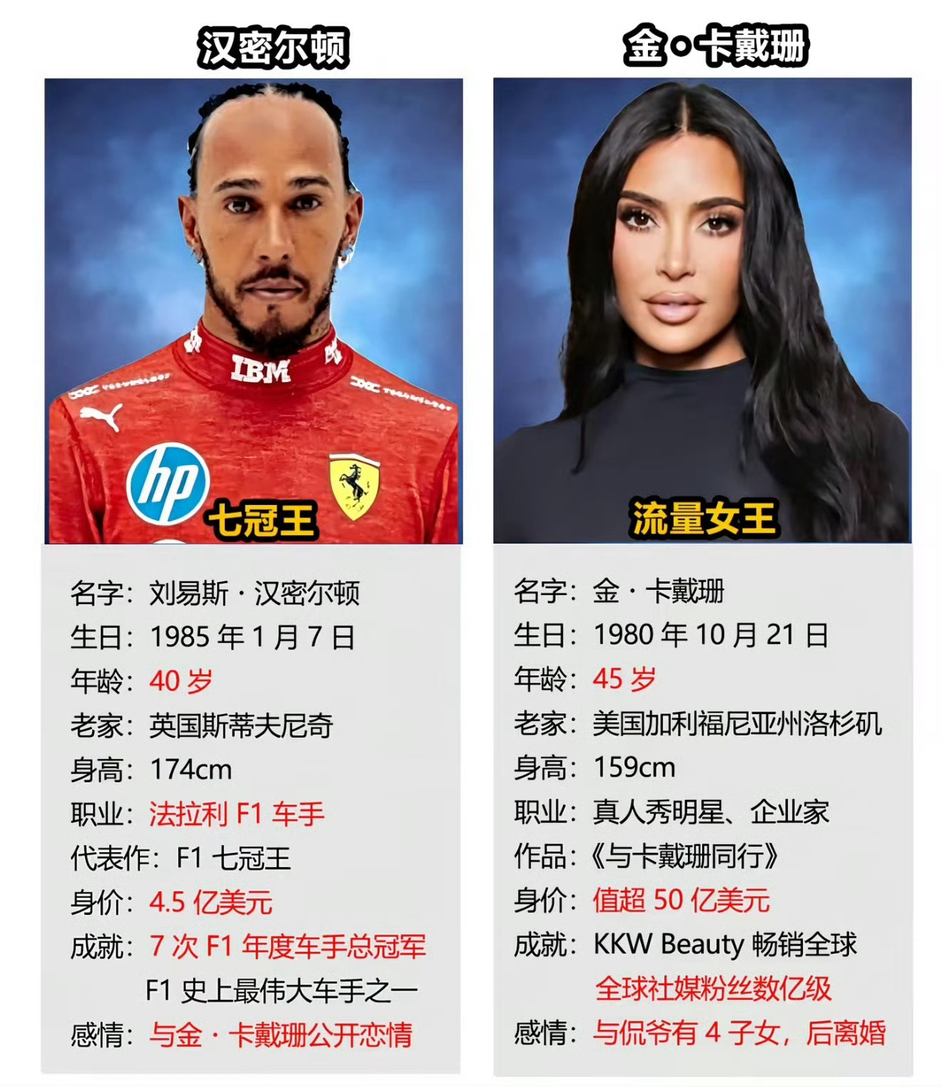 金卡戴珊汉密尔顿承认恋情金卡戴珊的身价居然这么高！！！