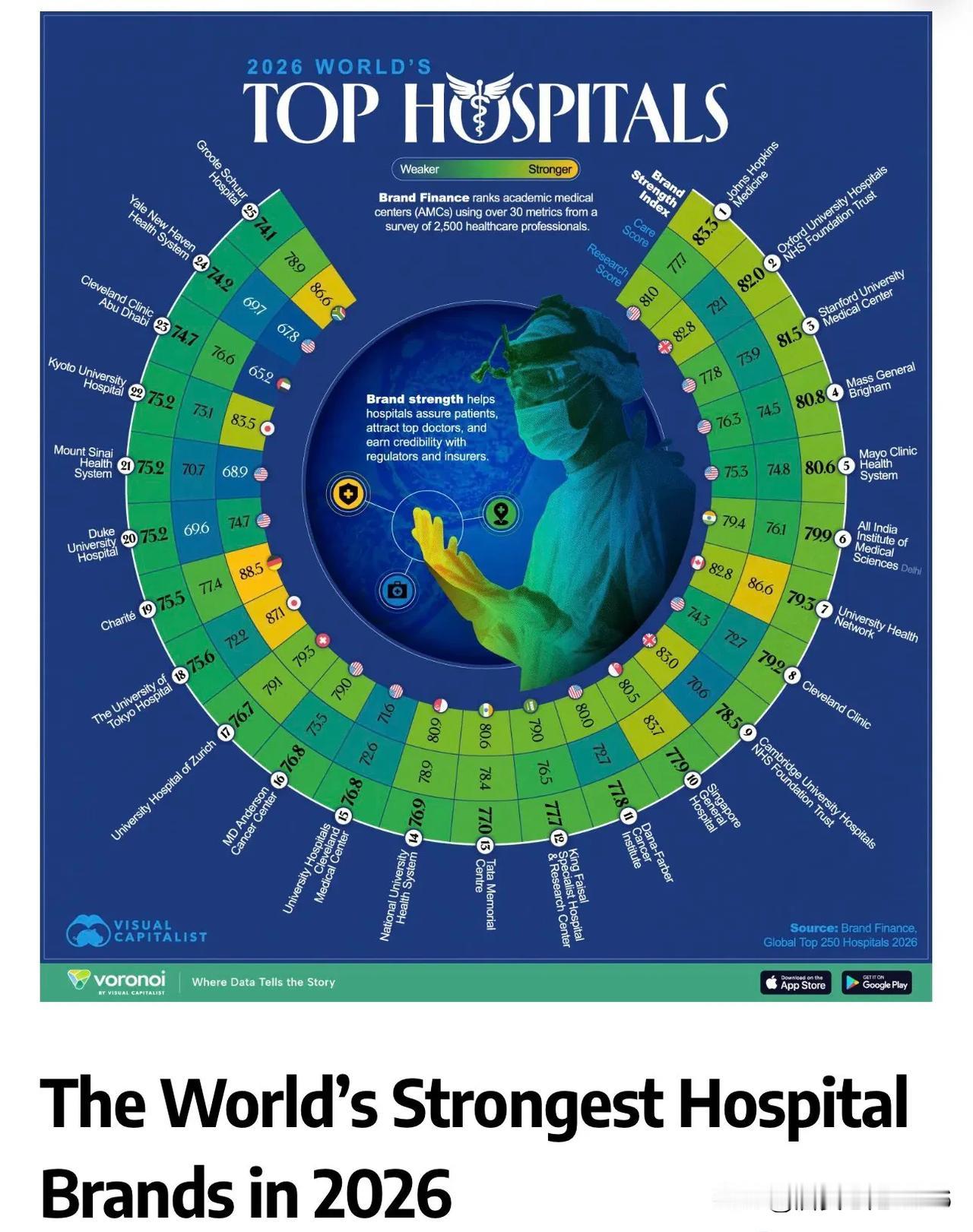 2026年世界顶尖医院：约翰斯霍普金斯医学中心、牛津大学医院、斯坦福大学医学中心