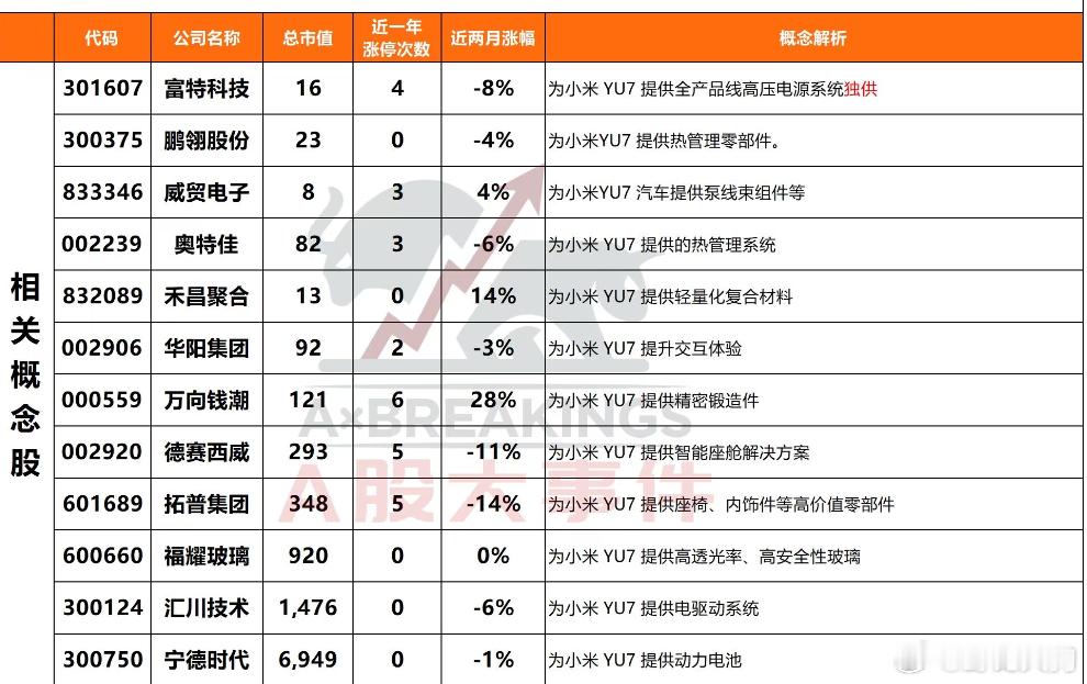 小米YU7官宣确定了，将于5月22日发布，或在6-7月正式上市 ​​​