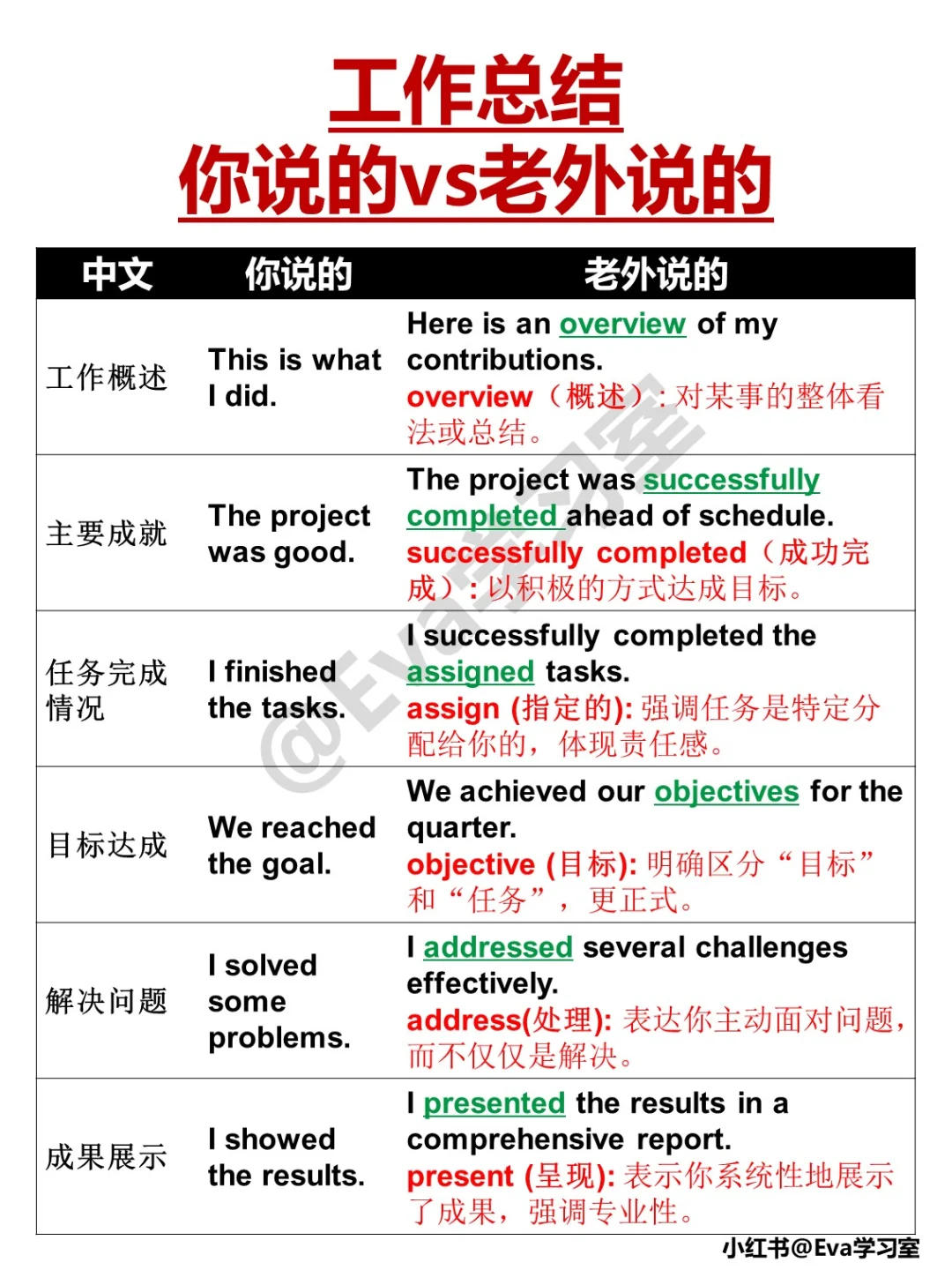 职场英语 | 你说的vs老外说的，差异在哪里？