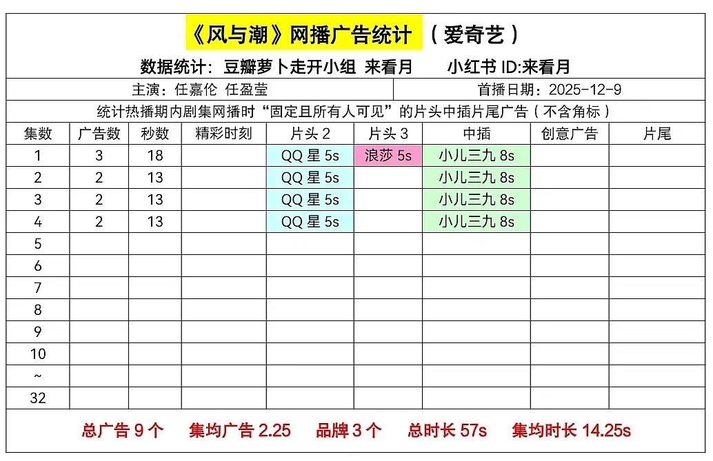 风与潮开播3广 如何？ 